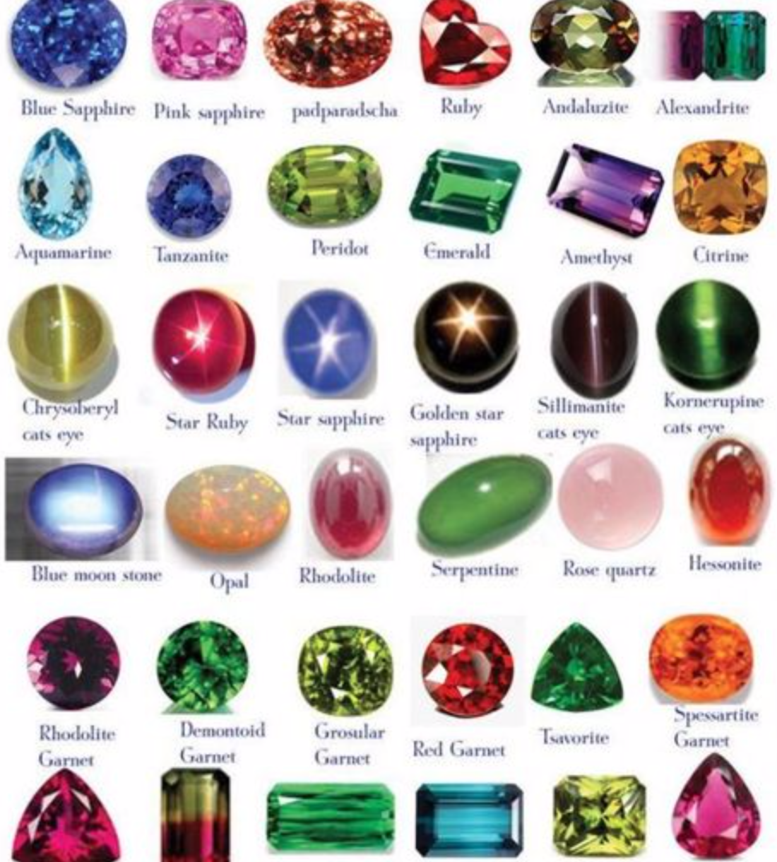 precious stones names